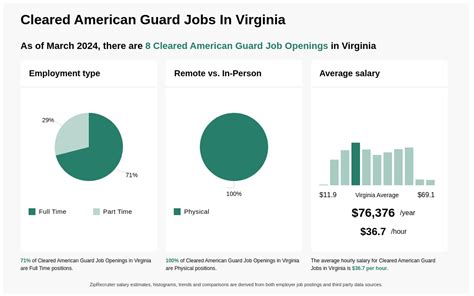 american guard jobs clearance.